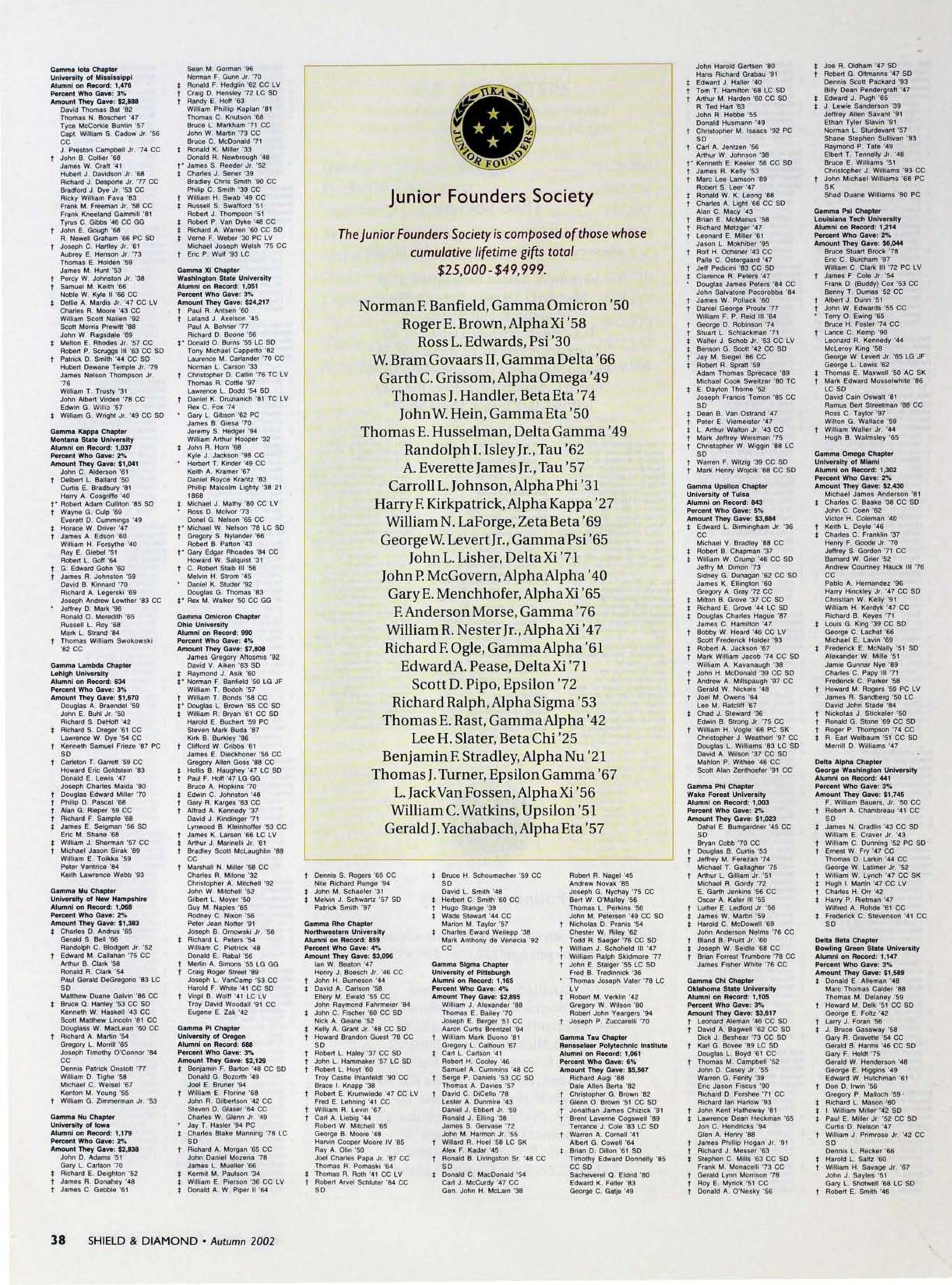 Junior Founders Society, Autumn 2002